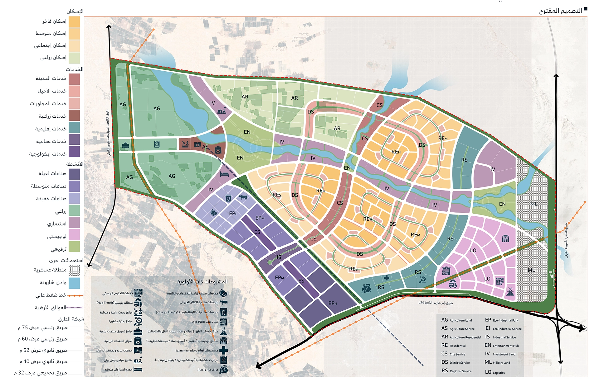 New Bani Mazar Master Plan